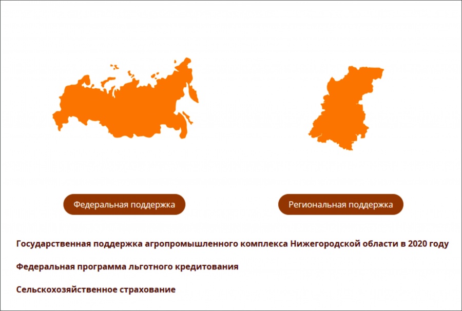 Минсельхозпрод Нижегородской области систематизировал информацию о действующих господдержках АПК